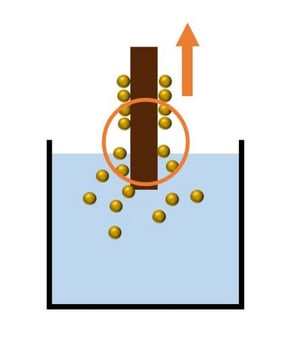 粒子配列プロセス3